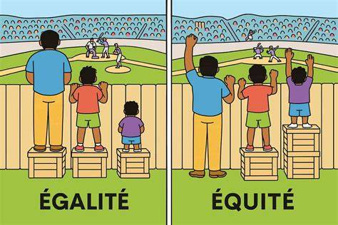 Diagramme illustrant l'équilibre entre l'action et le repos dans la pratique de la pleine conscience