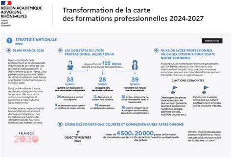 Carte de répartition des formations végétales sur substrats sableux et zones de contact avec Tuberaria guttata