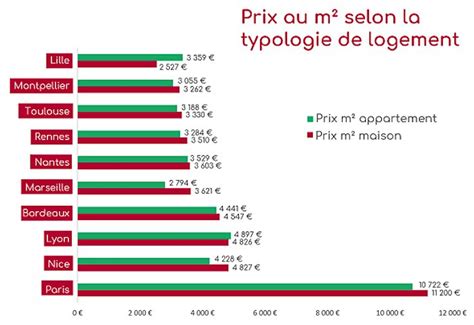 Graphique montrant l'évolution du prix au mètre carré selon l'épaisseur et la densité
