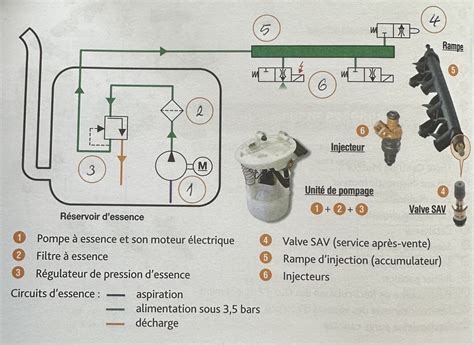 Schéma technique du système de scarification à lames rotatives Bosch