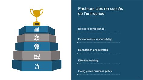 Infographie présentant les 4 conditions de succès d'un déploiement AFEST