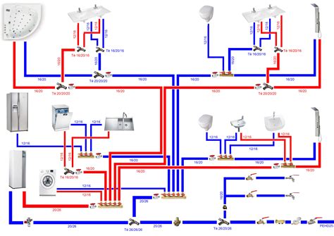 Schéma d'un tuyau d'arrosage multicouche