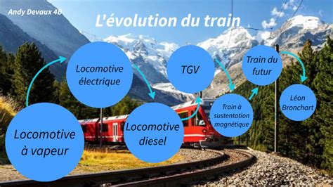 Infographie montrant l'évolution des billets de train et des méthodes de validation