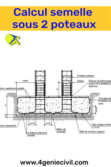Diagramme montrant la répartition de la pression sous un pied avec une semelle ergonomique