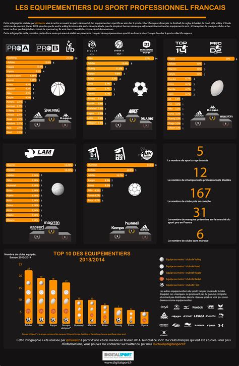 Infographie sur les partenariats sportifs