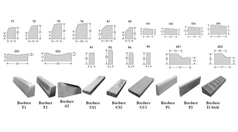 Comparaison visuelle de différentes bordures métalliques