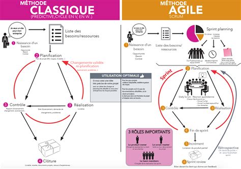 Comparaison des méthodes de gestion des déchets de tonte