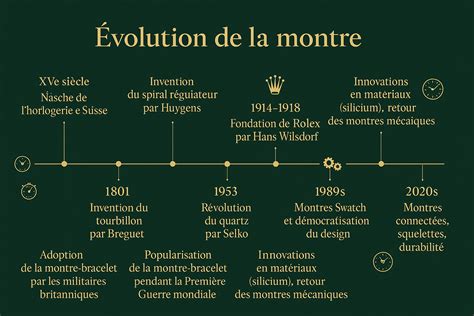 Chronologie de l'évolution de la marque Dolmar