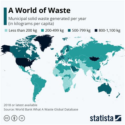 Global waste production and challenges