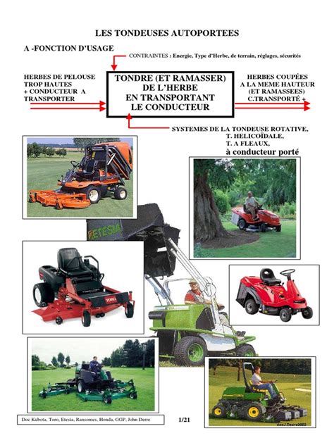 Infographie comparant différents types de tondeuses à gazon