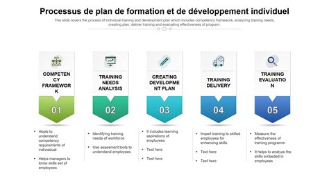 Infographie montrant le parcours de formation type, du CAP au BTSA avec les options CACES