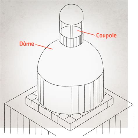 Schéma de la double coque d'un dôme persan