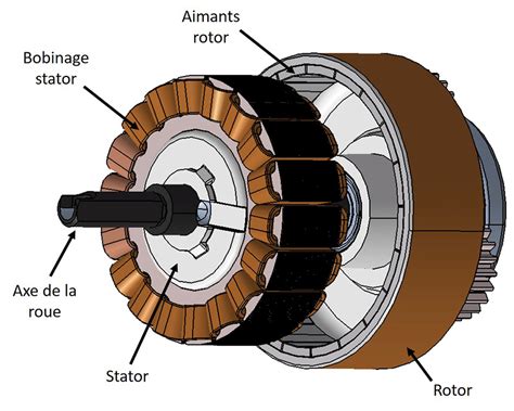 Moteur brushless détaillé
