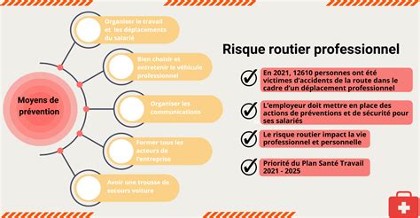 Infographie sur les risques de toxicité du laurier-rose