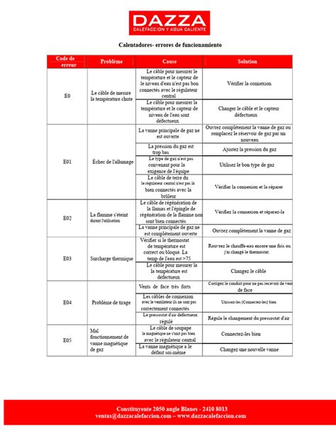 Tableau des erreurs courantes et solutions pour le bouturage