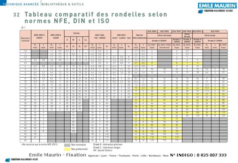 Tableau comparatif des normes NF U applicables aux fertilisants en AB