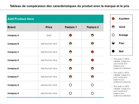 Tableau comparatif des prix et caractéristiques de débroussailleuses de différentes marques