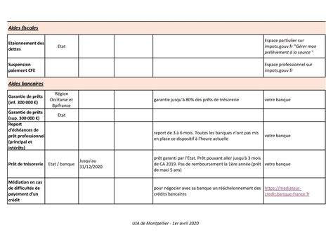 Tableau récapitulatif des aides à la plantation