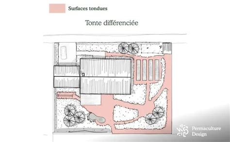 Schéma d'un jardin avec plusieurs zones de tonte