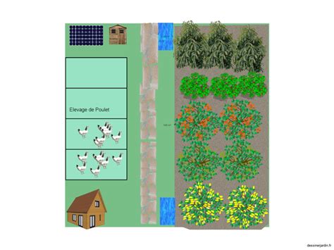 Plan d'une micro-ferme permaculturelle