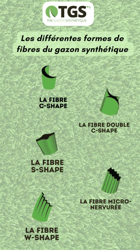 Diagramme expliquant le concept de DTEX pour les fibres de gazon synthétique