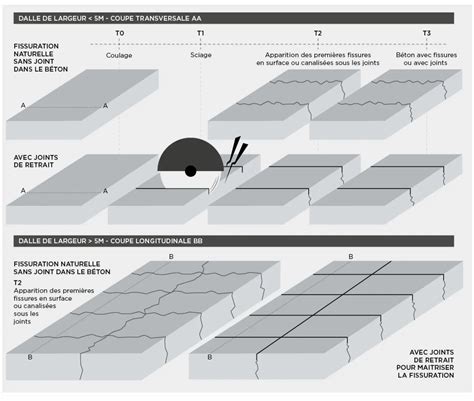 Schéma illustrant l'optimisation du calepinage avec des rouleaux de 2m et 4m