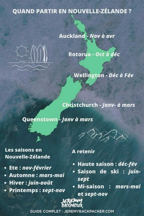 Camping de vans de backpackers en Nouvelle-Zélande