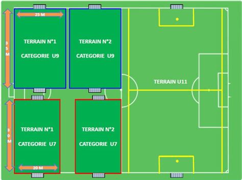 Schéma tactique représentant les zones de jeu pour les catégories U9 et U11