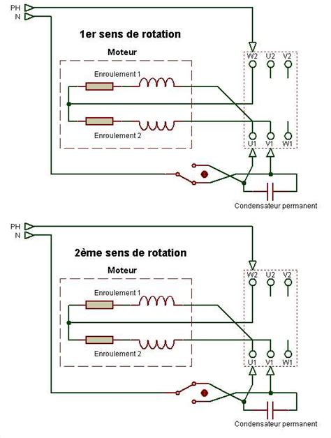 Diagramme illustrant le sens de rotation de la bobine par rapport à la flèche directionnelle sur le carter