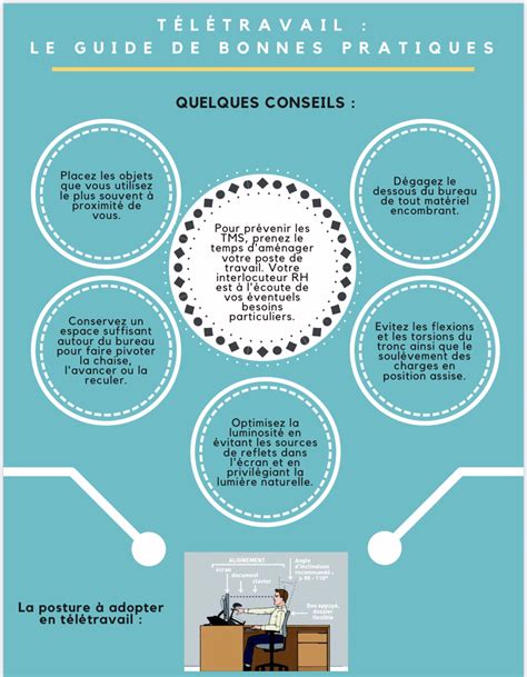 infographie sur les bonnes pratiques pour prévenir les maladies courantes des anémones