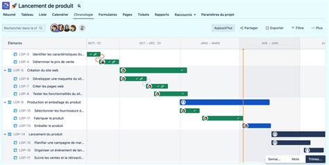 Diagramme de Gantt simplifié pour le suivi d'un projet étudiant