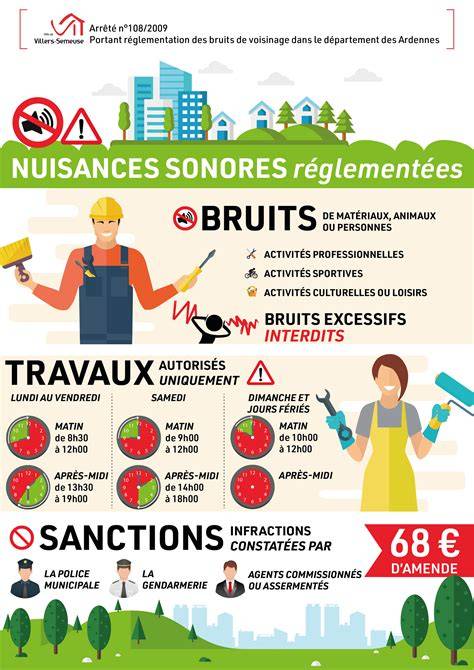 Réglementation des bruits de voisinage