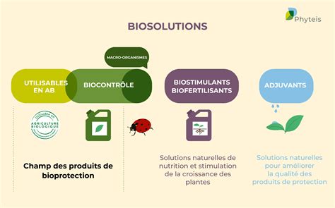 Schéma illustrant la classification des produits de biocontrôle