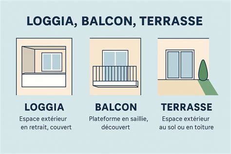 Schéma explicatif d'un balcon organisé avec des étagères verticales et des jardinières suspendues