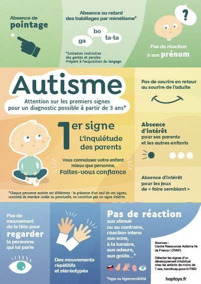 Infographie sur les signes de maturité des coings
