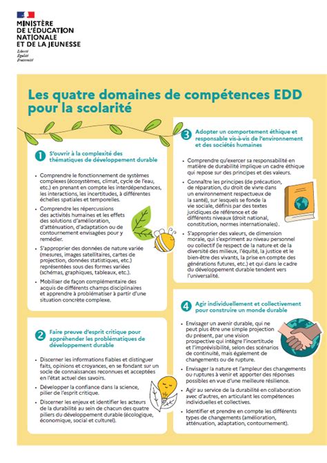 Infographie sur les trois domaines de l'APER