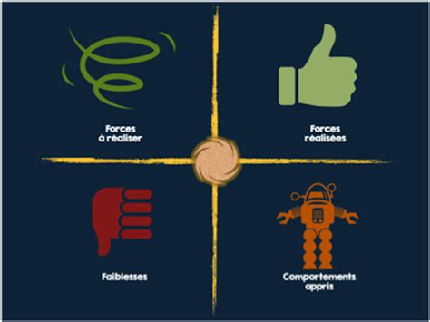 Infographie présentant les points forts et les aspects à améliorer de la Xiaomi Mi LED Smart Bulb Essential