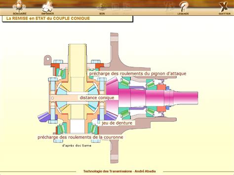 Schéma du couple conique d'une débroussailleuse