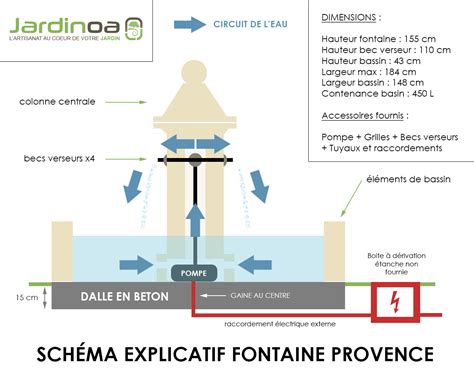 Schéma d'une fontaine Shishi-odoshi