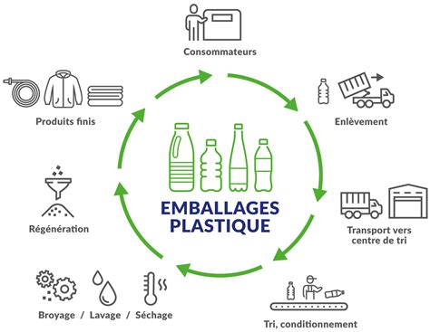 Diagramme illustrant la technique de la mini-serre avec une bouteille en plastique