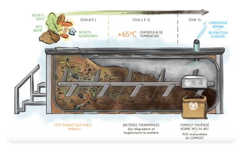 Composteur électromécanique