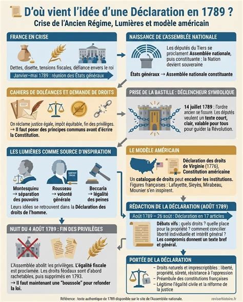 Infographie expliquant le système des droits de plantation
