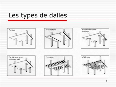 types de dalles végétalisées
