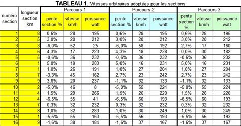 Tableau comparatif des puissances et poids des tronçonneuses Jonsered