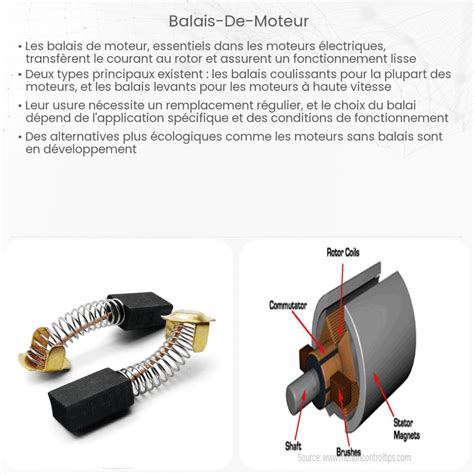 Schéma technique des composants du moteur sans balais et de la poignée ergonomique