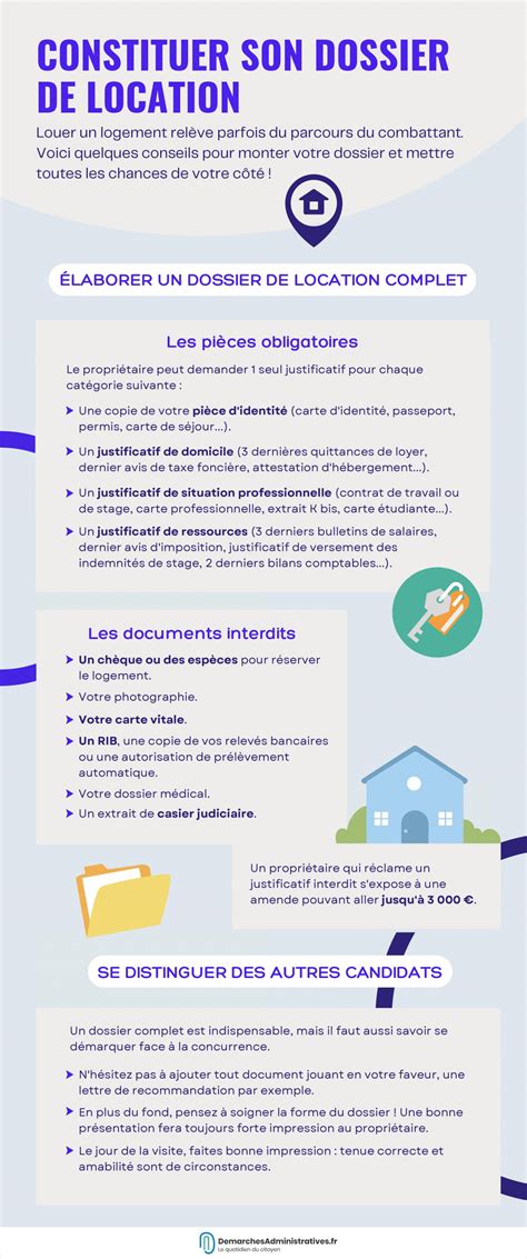Infographie des étapes de la location : du dossier à la remise des clés