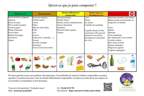 tableau des matières compostables et non compostables