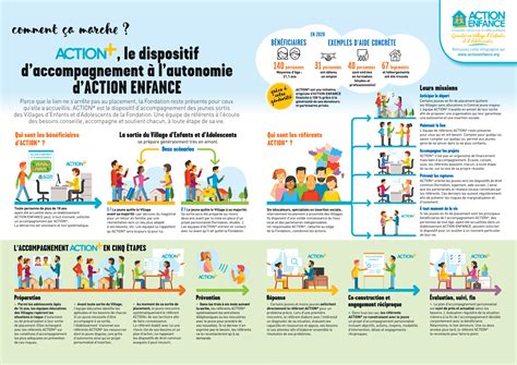 Infographie sur les différents dispositifs d'accompagnement des stagiaires