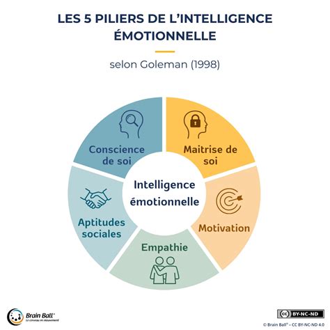 Diagramme illustrant l'évolution juridique et émotionnelle du conflit dans le film