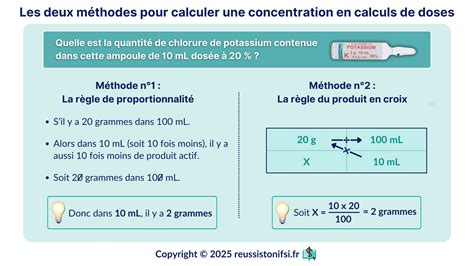 Infographie montrant la formule de calcul de la dose de semis (Densité x PMG / FG)